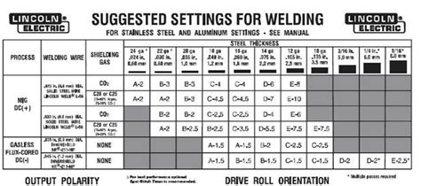 sheet metal mig welder|welder settings for sheet metal.